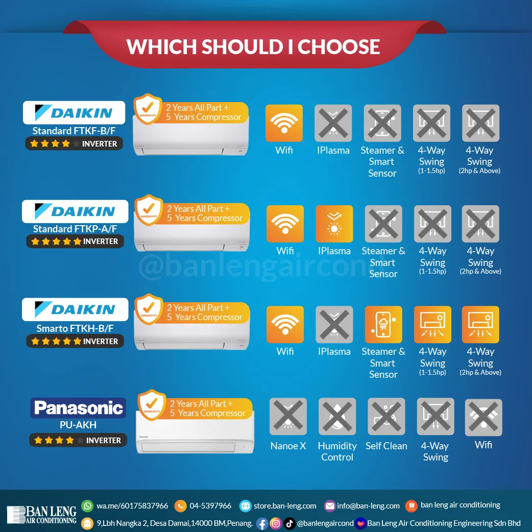 Daikin and Panasonic PU-AKH feature comparison