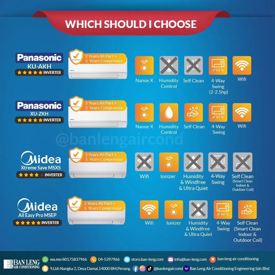 Panasonic KU-AKH XU-ZKH and Midea feature comparison
