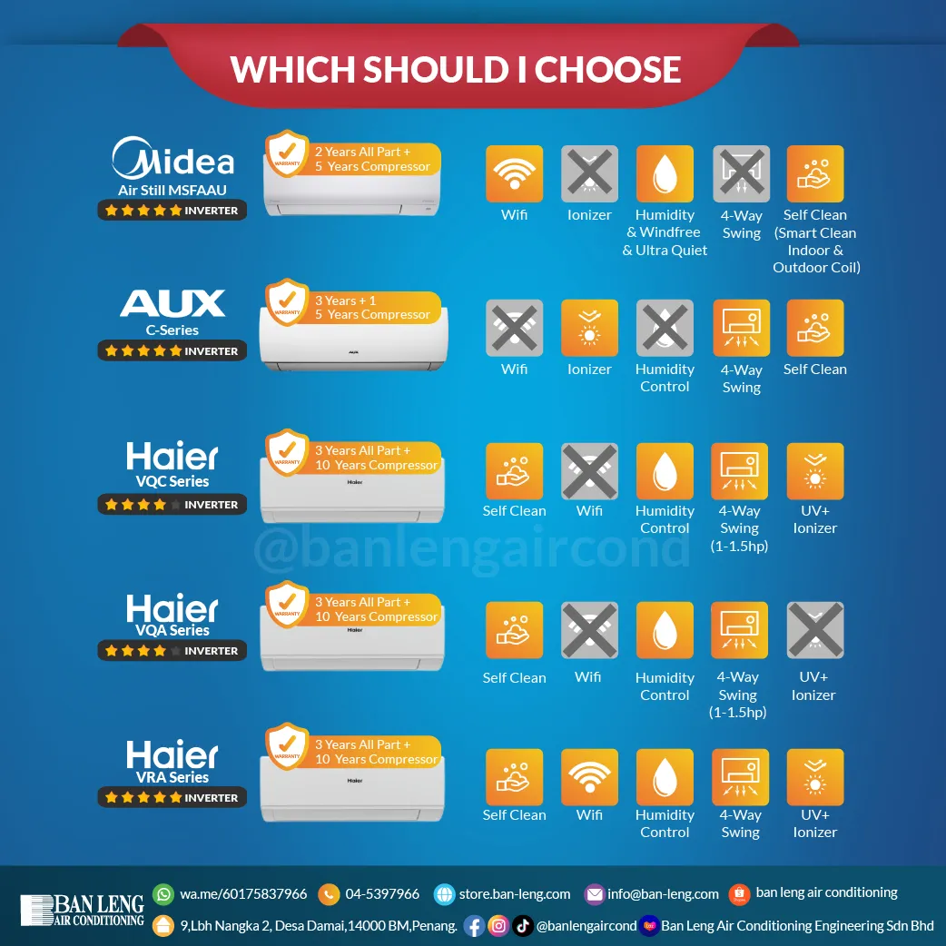 Midea AUX and Haier feature comparison